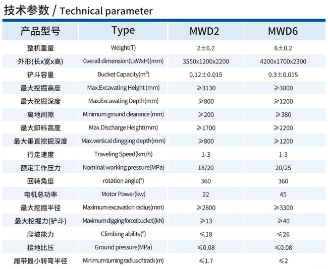 MWD2/0.12L液壓挖掘機技術參數