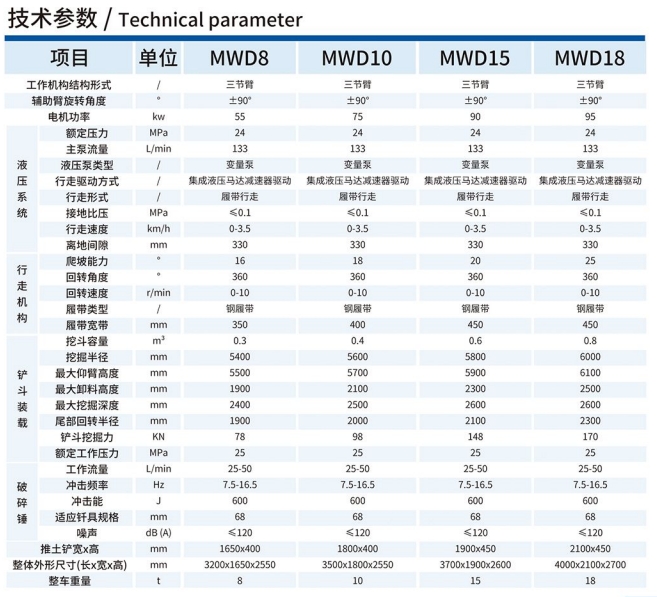 MWD8/0.3L旋轉(zhuǎn)挖掘機(jī)技術(shù)參數(shù)